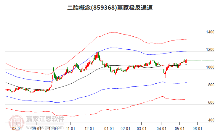 859368二胎贏家極反通道工具 859368二胎贏家極反通道工具