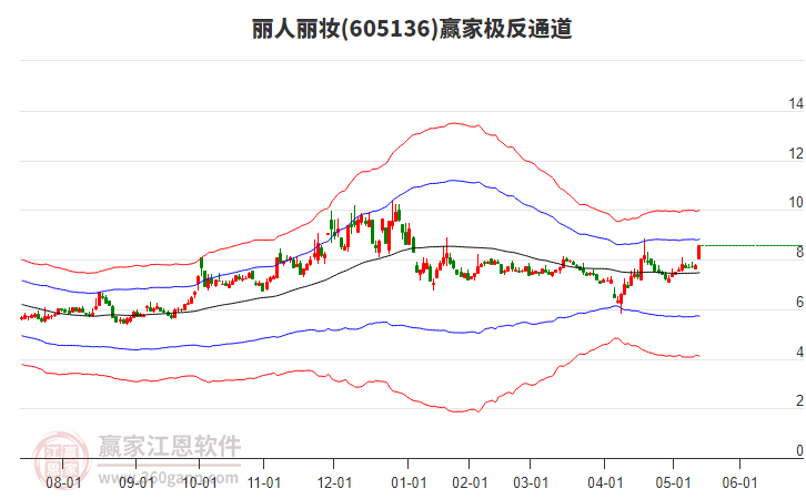 605136麗人麗妝贏家極反通道工具 605136麗人麗妝贏家極反通道工具