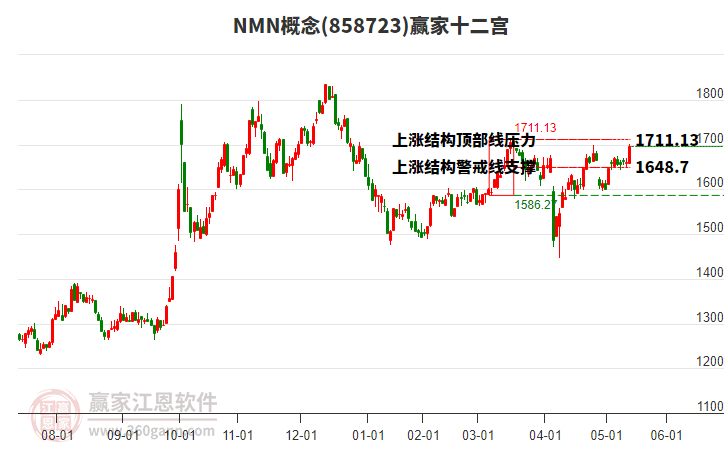 858723NMN赢家十二宫工具