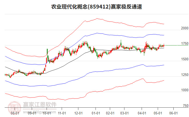 859412農(nóng)業(yè)現(xiàn)代化贏家極反通道工具 859412農(nóng)業(yè)現(xiàn)代化贏家極反通道工具