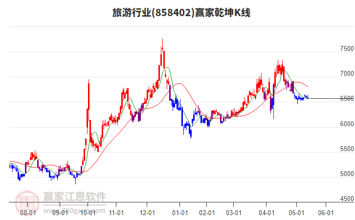 858402旅游贏家乾坤K線工具