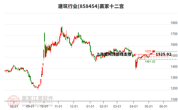 858454建筑贏家十二宮工具 858454建筑贏家十二宮工具