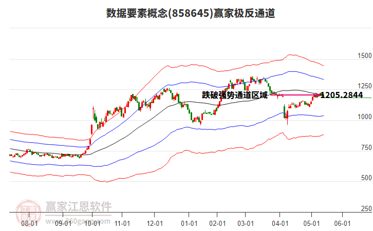 858645數(shù)據(jù)要素贏家極反通道工具 858645數(shù)據(jù)要素贏家極反通道工具