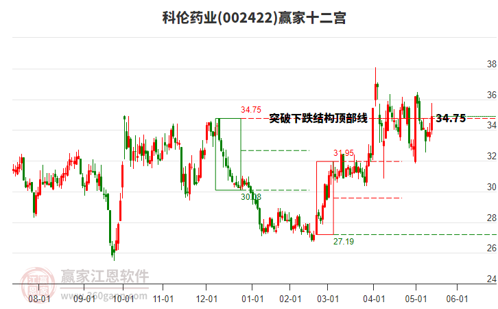 科倫藥業(yè) 科倫藥業(yè)
