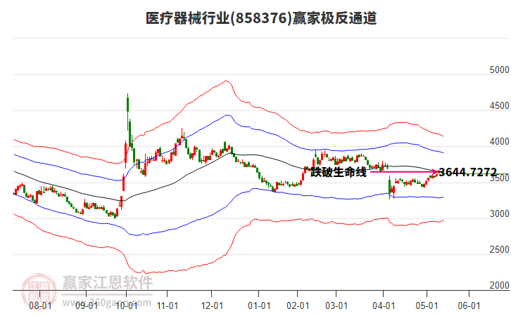 858376醫(yī)療器械贏家極反通道工具 858376醫(yī)療器械贏家極反通道工具