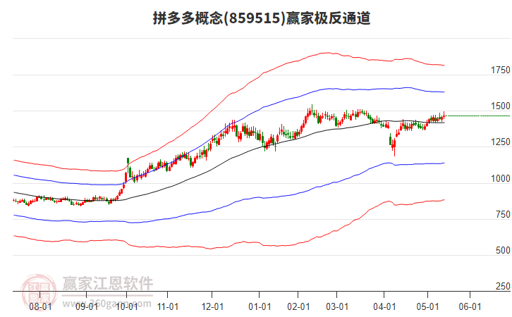 859515拼多多贏家極反通道工具 859515拼多多贏家極反通道工具