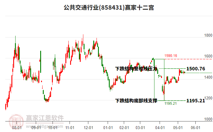858431公共交通贏家十二宮工具 858431公共交通贏家十二宮工具