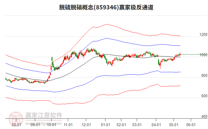 859346脫硫脫硝贏家極反通道工具