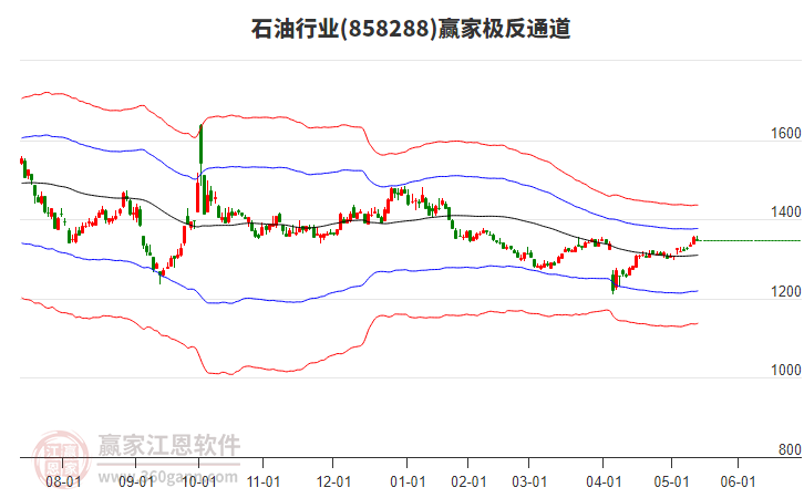 858288石油贏家極反通道工具