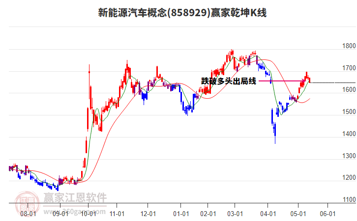 858929新能源汽車贏家乾坤K線工具 858929新能源汽車贏家乾坤K線工具