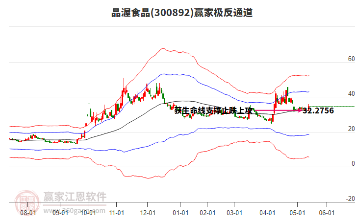 300892品渥食品贏家極反通道工具 300892品渥食品贏家極反通道工具