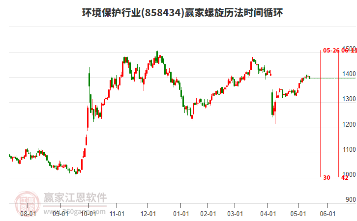 環(huán)境保護行業(yè)螺旋歷法時間循環(huán)工具 環(huán)境保護行業(yè)螺旋歷法時間循環(huán)工具