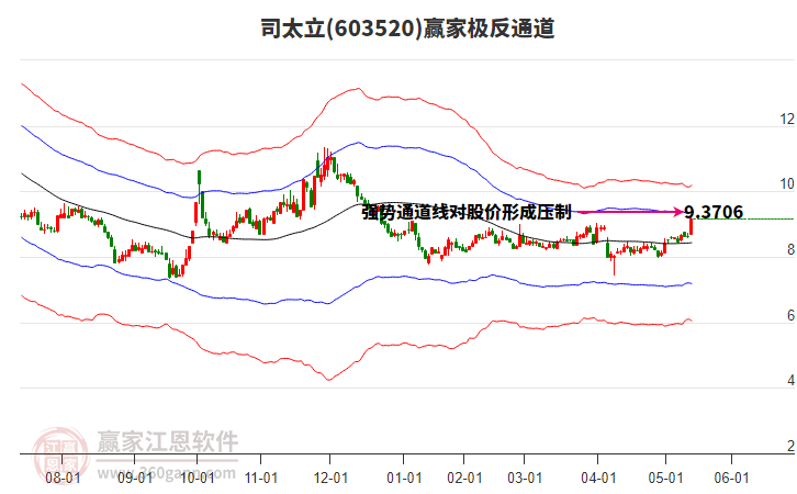 603520司太立贏家極反通道工具