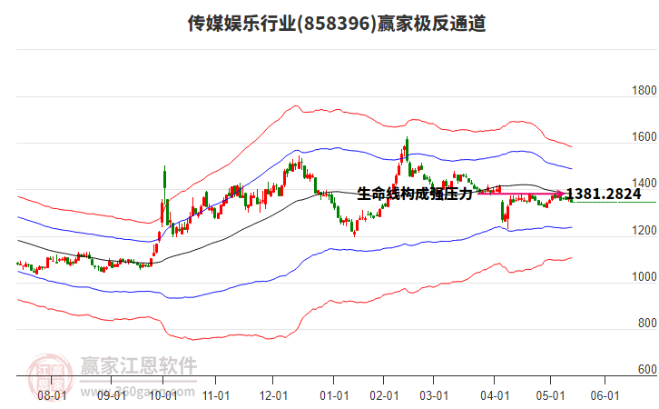 858396傳媒娛樂(lè)贏家極反通道工具 858396傳媒娛樂(lè)贏家極反通道工具
