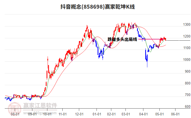 858698抖音贏家乾坤K線工具 858698抖音贏家乾坤K線工具