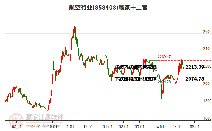 858408航空贏家十二宮工具 858408航空贏家十二宮工具