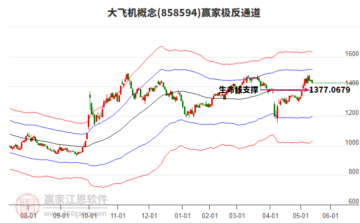 858594大飛機(jī)贏家極反通道工具 858594大飛機(jī)贏家極反通道工具