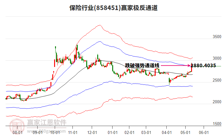 858451保險贏家極反通道工具 858451保險贏家極反通道工具
