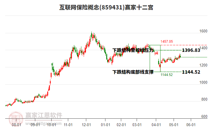 859431互聯(lián)網(wǎng)保險贏家十二宮工具 859431互聯(lián)網(wǎng)保險贏家十二宮工具