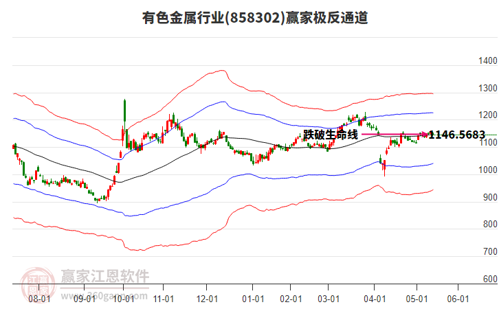 858302有色金屬贏家極反通道工具