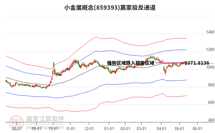 859393小金屬贏家極反通道工具