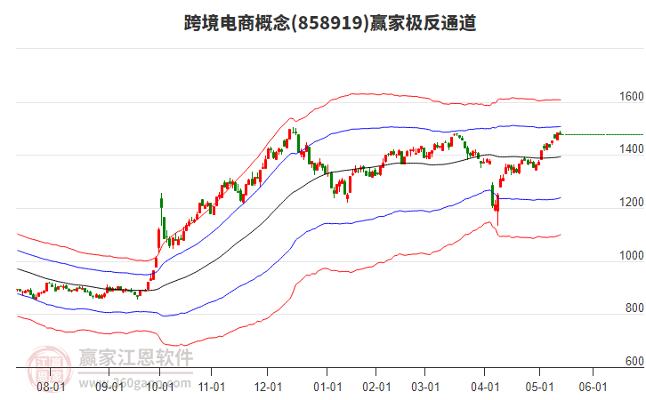 858919跨境電商贏家極反通道工具