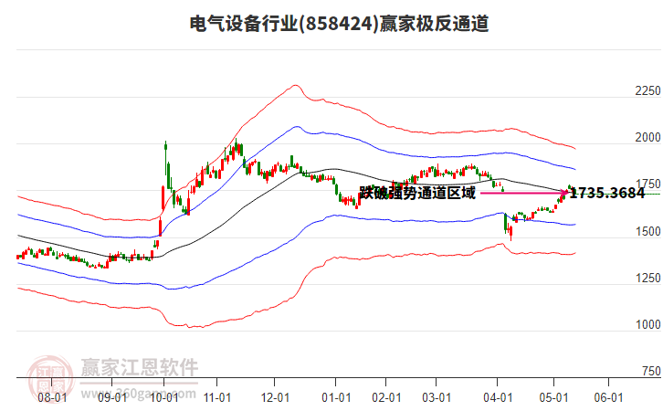 858424電氣設(shè)備贏家極反通道工具 858424電氣設(shè)備贏家極反通道工具
