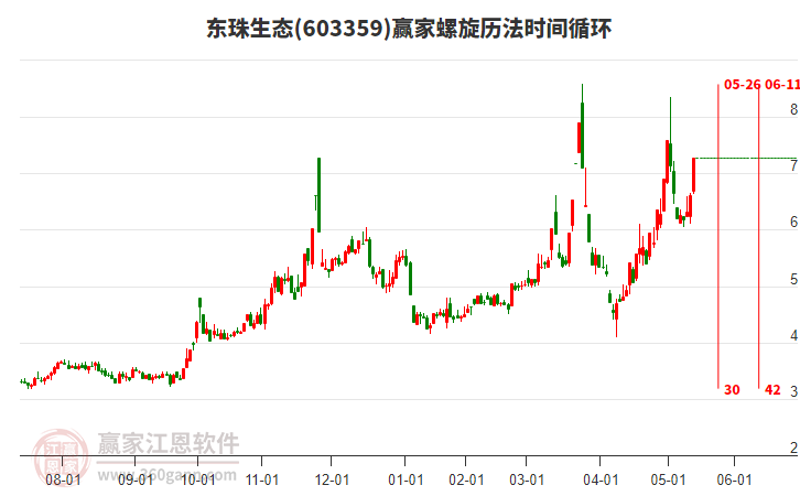603359東珠生態(tài)螺旋歷法時(shí)間循環(huán)工具
