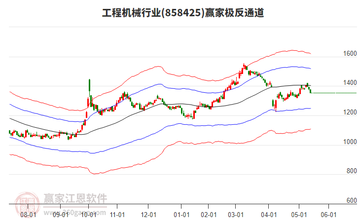 工程機械 工程機械