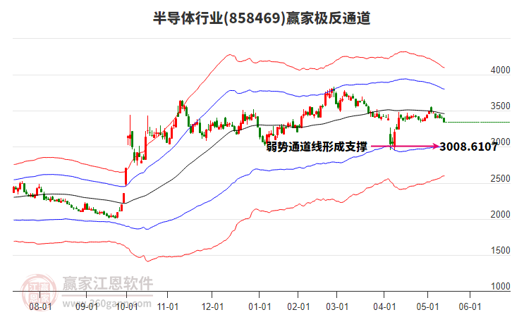 858469半導(dǎo)體贏家極反通道工具 858469半導(dǎo)體贏家極反通道工具