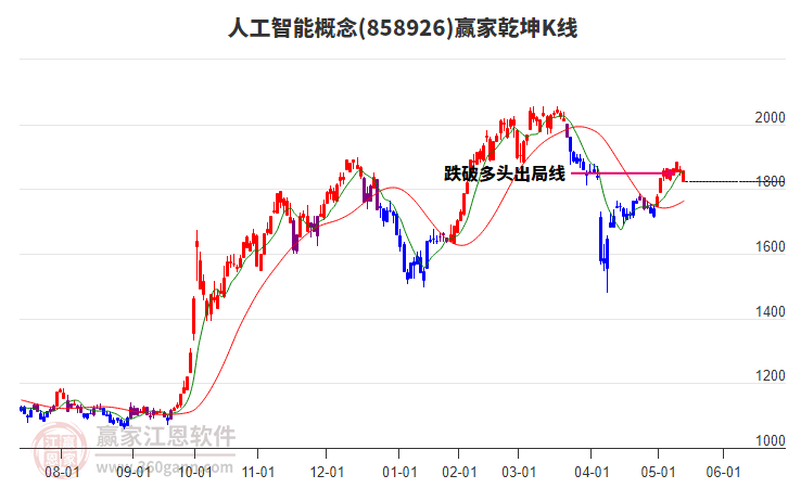 858926人工智能贏家乾坤K線工具