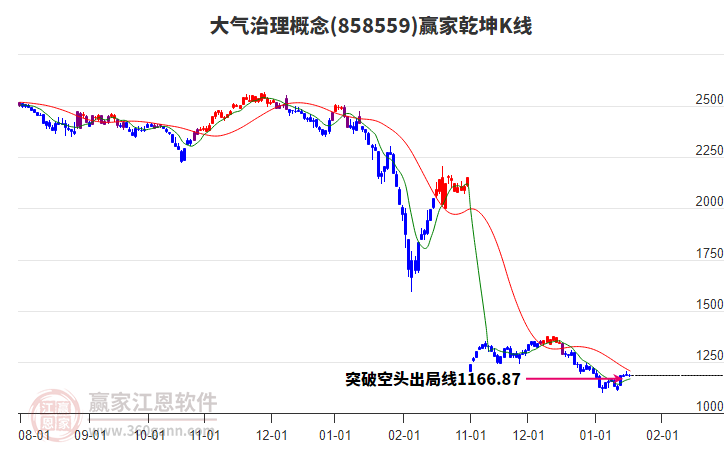 858559大氣治理贏(yíng)家乾坤K線(xiàn)工具 858559大氣治理贏(yíng)家乾坤K線(xiàn)工具