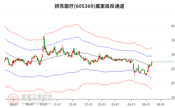 605369拱東醫(yī)療贏家極反通道工具 605369拱東醫(yī)療贏家極反通道工具
