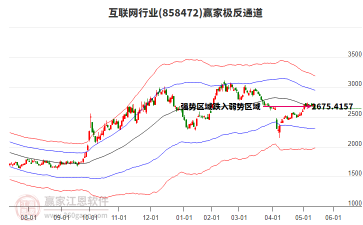 858472互聯(lián)網(wǎng)贏家極反通道工具 858472互聯(lián)網(wǎng)贏家極反通道工具