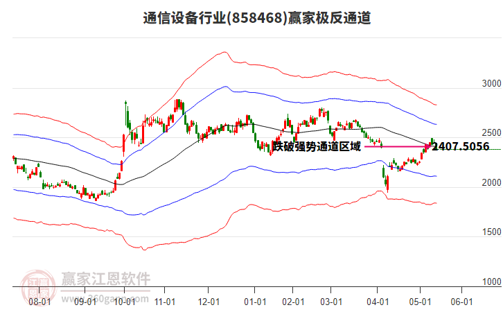 858468通信設(shè)備贏家極反通道工具 858468通信設(shè)備贏家極反通道工具