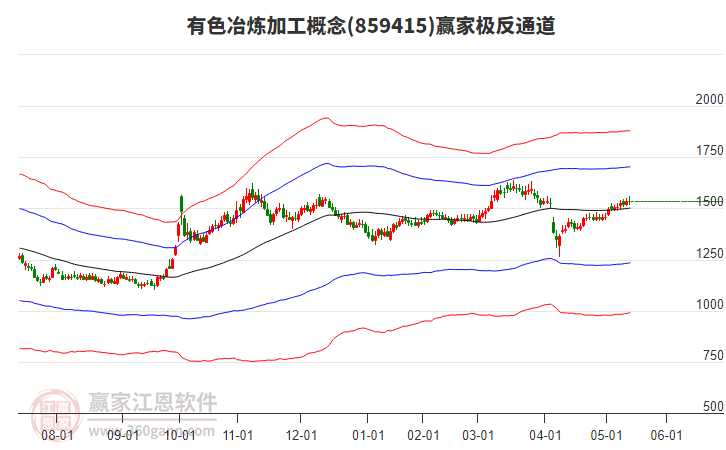 859415有色冶煉加工贏家極反通道工具