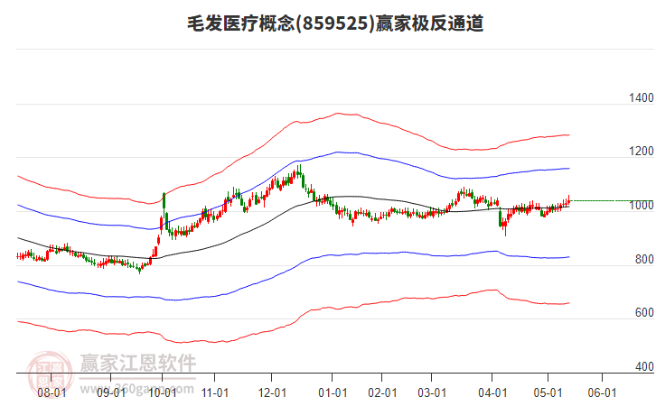 859525毛發(fā)醫(yī)療贏家極反通道工具 859525毛發(fā)醫(yī)療贏家極反通道工具