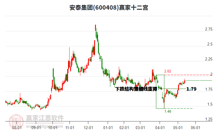 600408安泰集團(tuán)贏家十二宮工具 600408安泰集團(tuán)贏家十二宮工具