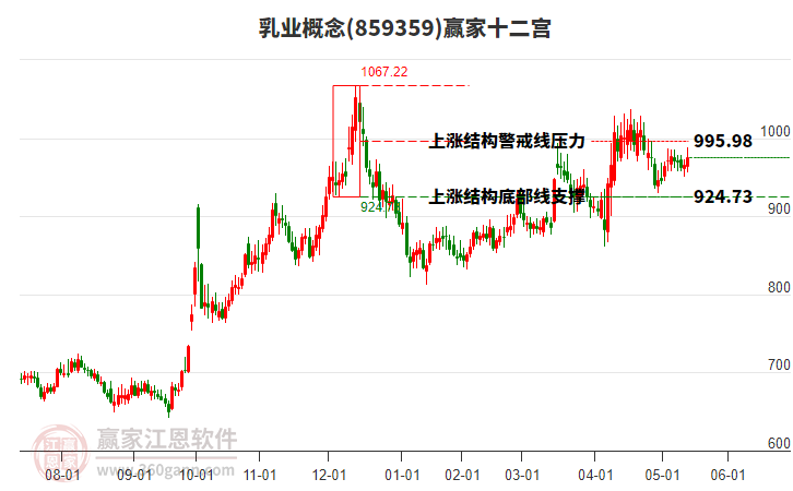 859359乳業(yè)贏家十二宮工具 859359乳業(yè)贏家十二宮工具