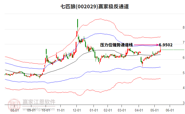 002029七匹狼贏家極反通道工具