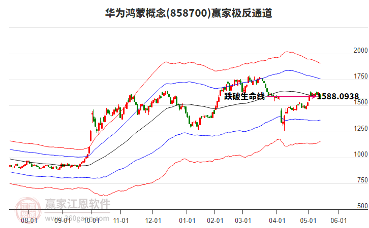 858700華為鴻蒙贏家極反通道工具 858700華為鴻蒙贏家極反通道工具