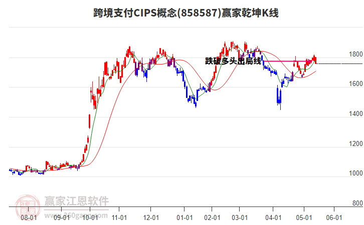 858587跨境支付CIPS贏家乾坤K線工具
