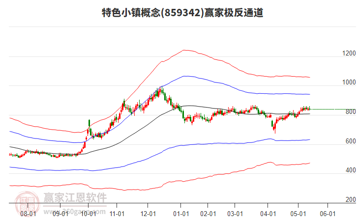 859342特色小鎮(zhèn)贏家極反通道工具