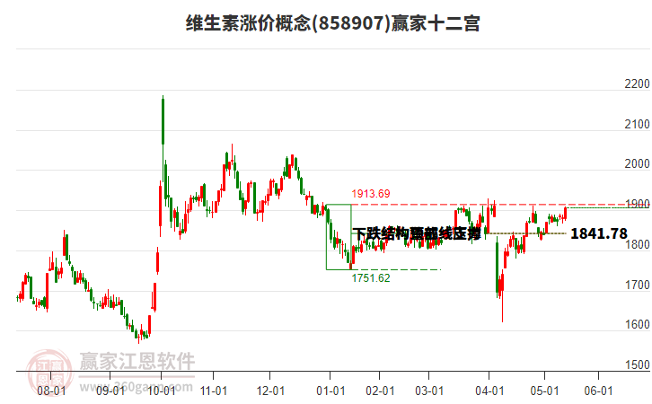 858907維生素漲價(jià)贏家十二宮工具