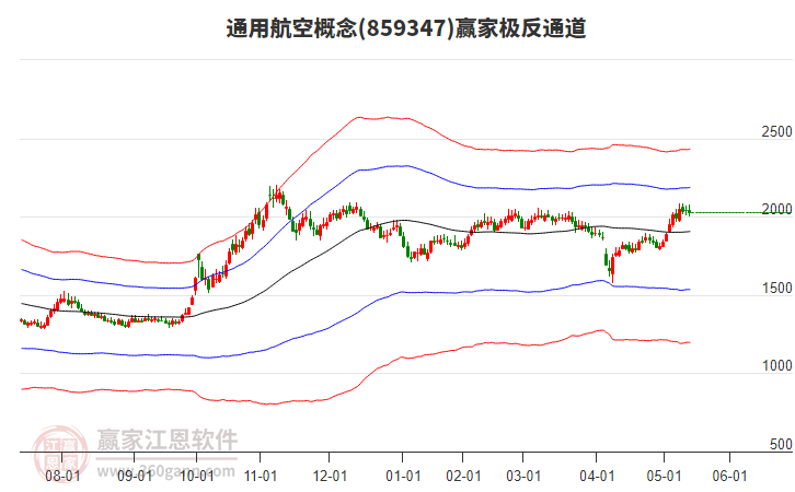 859347通用航空贏家極反通道工具 859347通用航空贏家極反通道工具