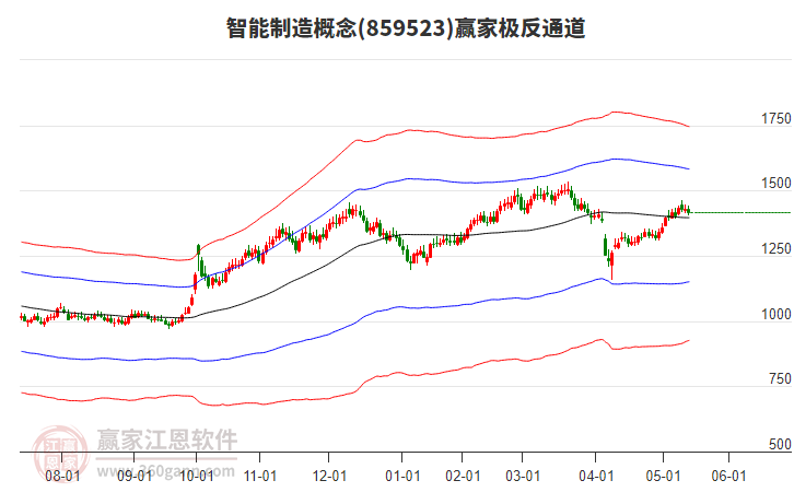 859523智能制造贏家極反通道工具 859523智能制造贏家極反通道工具