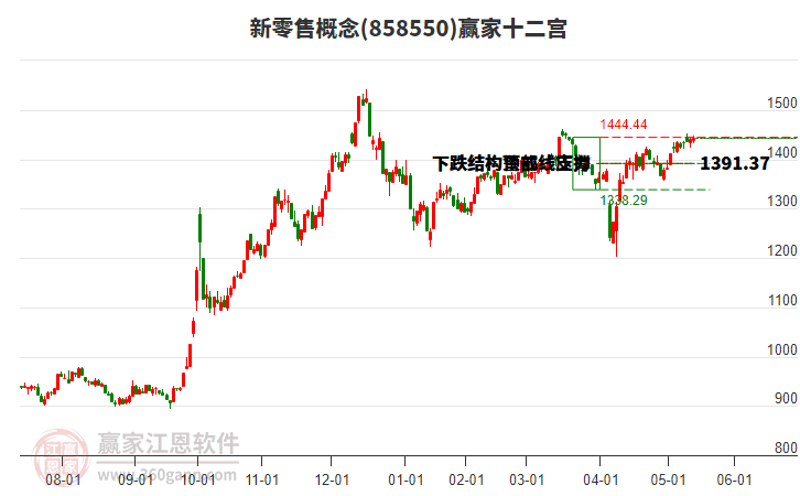 858550新零售贏家十二宮工具