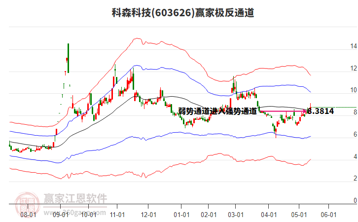 603626科森科技贏家極反通道工具