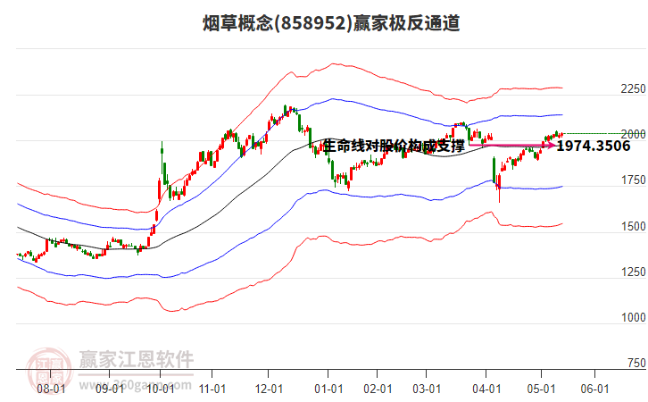 858952煙草贏家極反通道工具