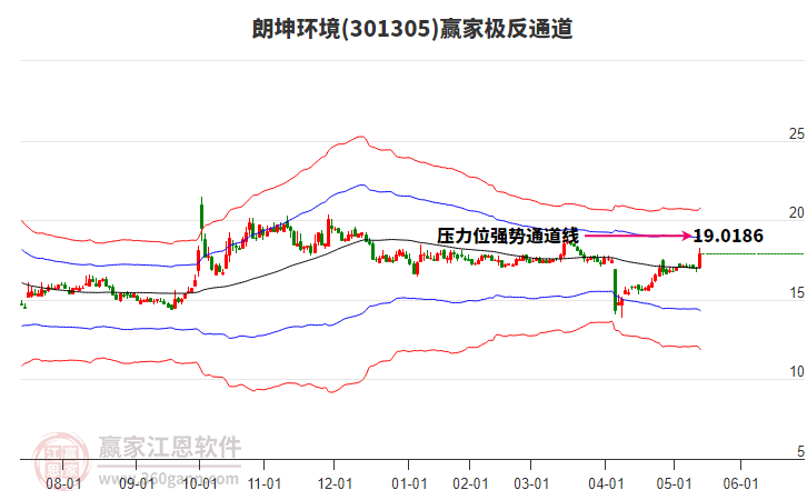301305朗坤環(huán)境贏家極反通道工具 301305朗坤環(huán)境贏家極反通道工具